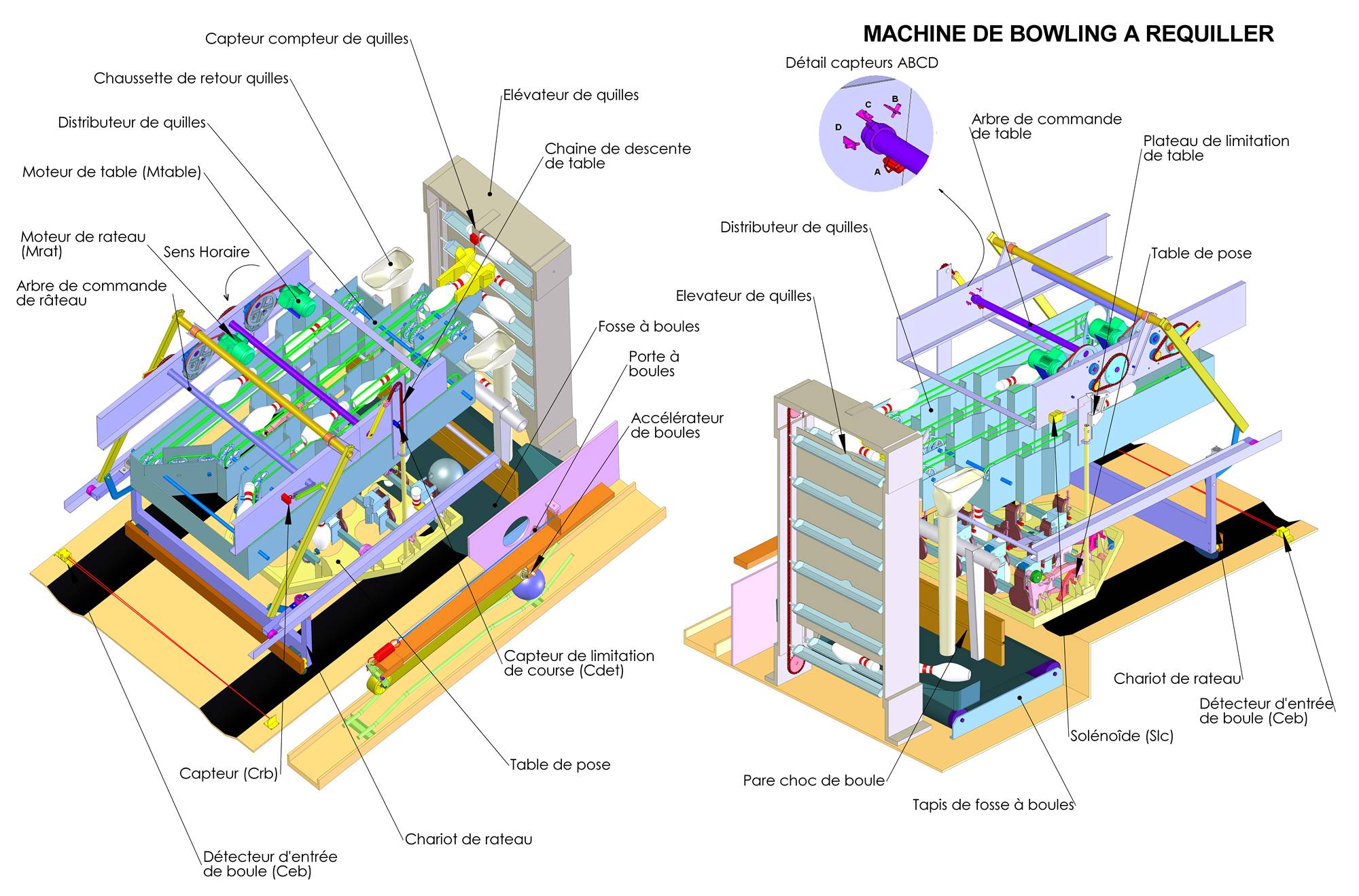 Ensemble détaillé d'une machine à requiller